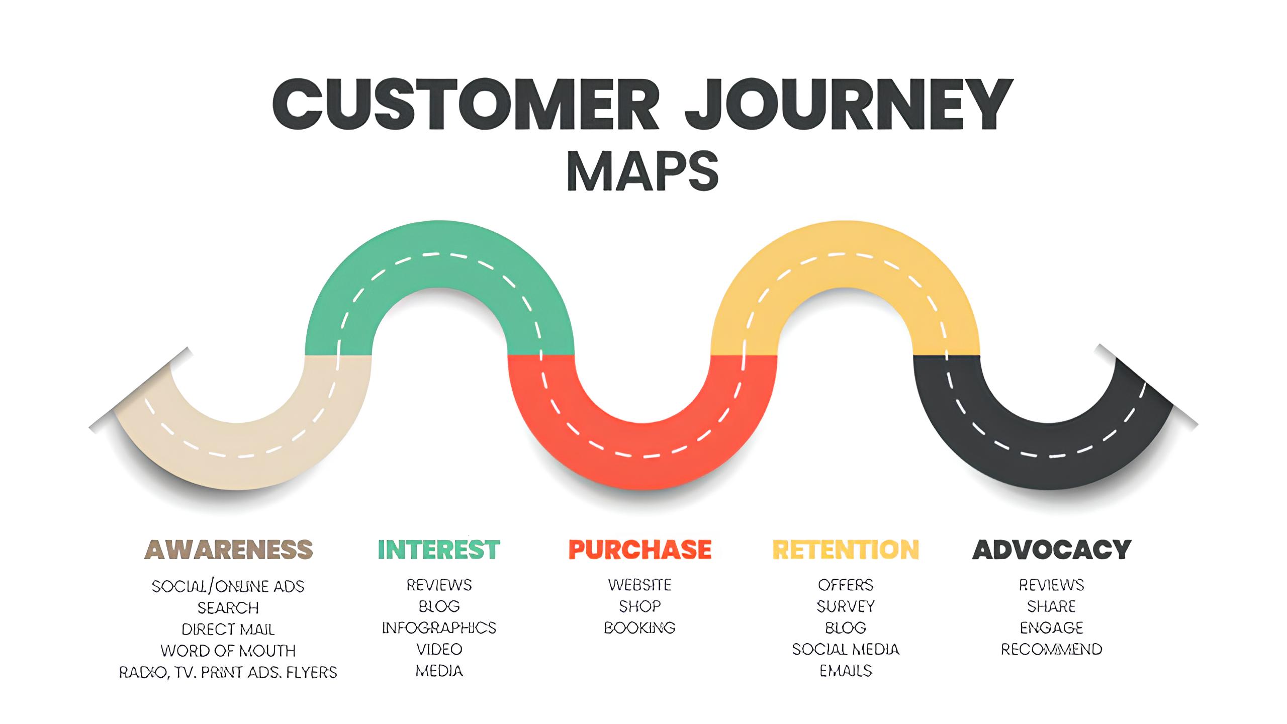 Case Study: Rewind’s Customer Journey Mapping Success